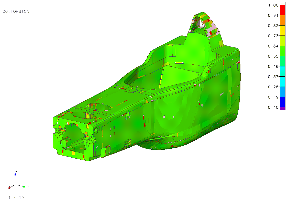 Core simulation topics: optimization